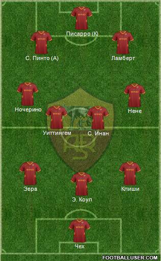 AS Roma Formation 2012