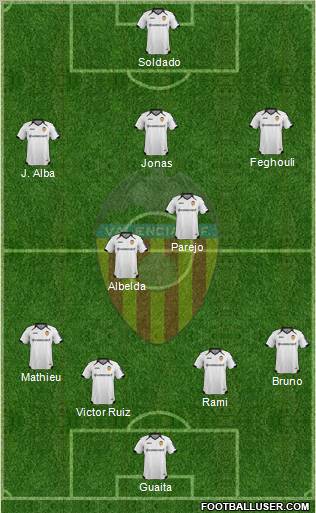 Valencia C.F., S.A.D. Formation 2012