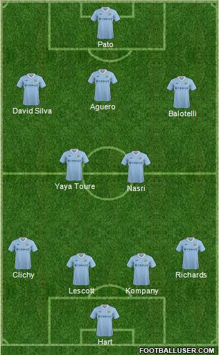 Manchester City Formation 2012