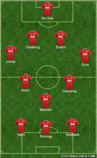Manchester United Formation 2012