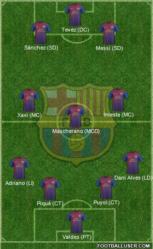 F.C. Barcelona Formation 2012