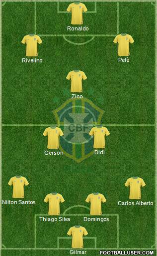 Brazil Formation 2012
