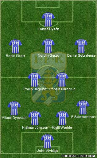 IFK Göteborg Formation 2012