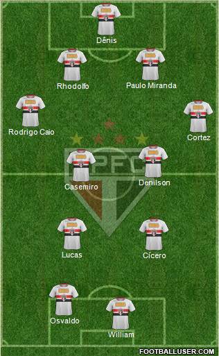 São Paulo FC Formation 2012