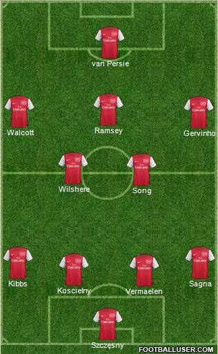Arsenal Formation 2012