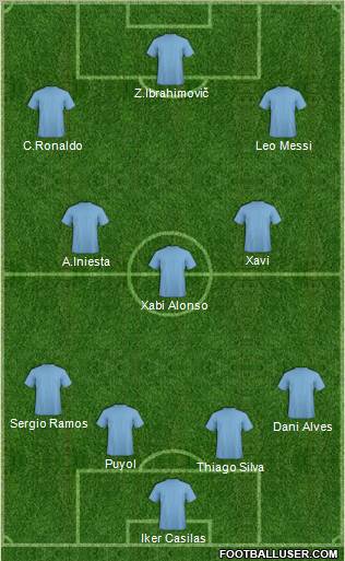Fifa Team Formation 2012