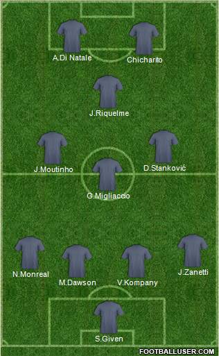 Football Manager Team Formation 2012