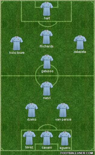 Manchester City Formation 2012