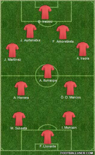 Europa League Team Formation 2012
