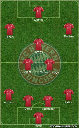 FC Bayern München Formation 2012