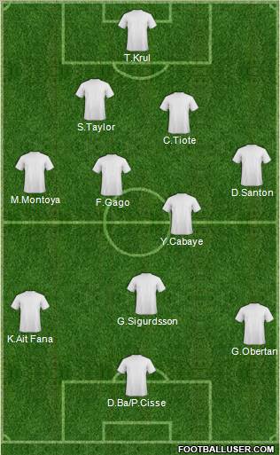 Football Manager Team Formation 2012