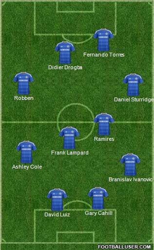 Chelsea Formation 2012