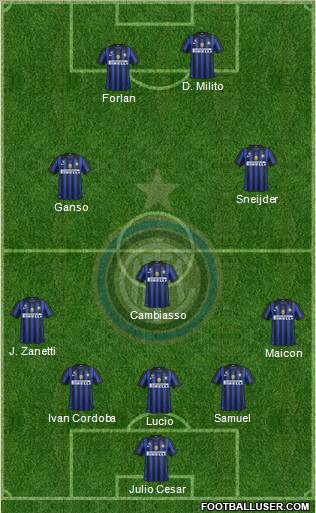 F.C. Internazionale Formation 2012