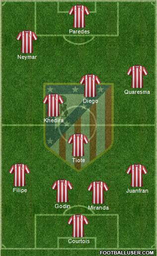C. Atlético Madrid S.A.D. Formation 2012