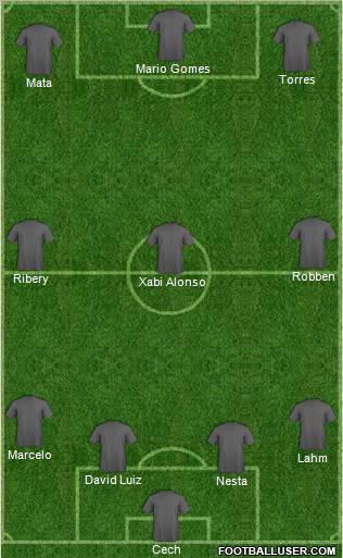 Champions League Team Formation 2012