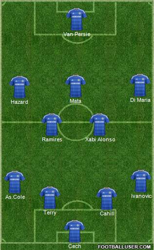 Chelsea Formation 2012