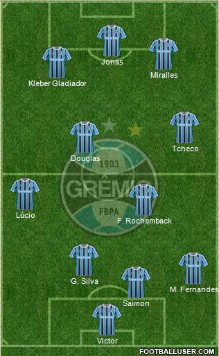 Grêmio FBPA Formation 2012