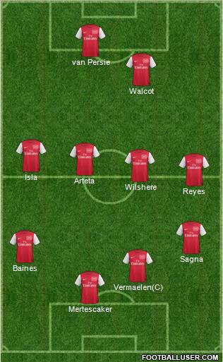 Arsenal Formation 2012