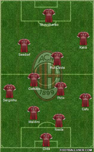 A.C. Milan Formation 2012