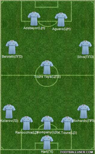 Manchester City Formation 2012