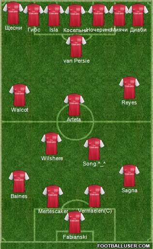 Arsenal Formation 2012