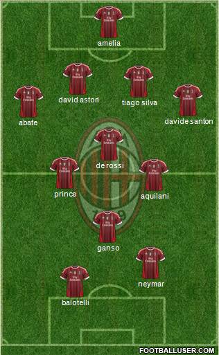 A.C. Milan Formation 2012