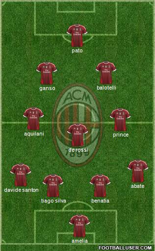 A.C. Milan Formation 2012