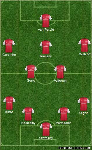 Arsenal Formation 2012