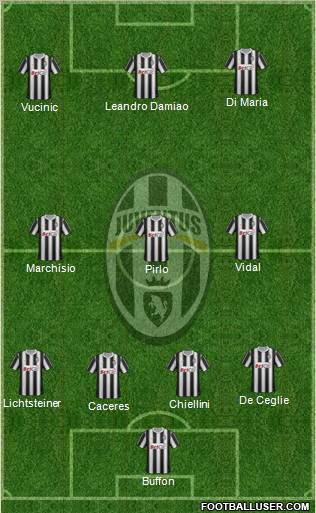 Juventus Formation 2012