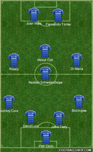 Chelsea Formation 2012
