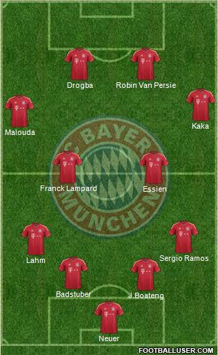 FC Bayern München Formation 2012