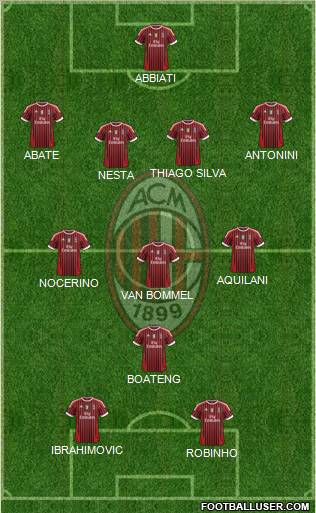A.C. Milan Formation 2012
