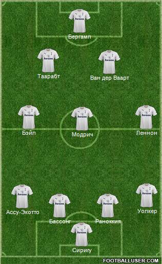 Tottenham Hotspur Formation 2012