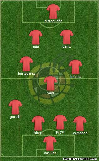 Spain Formation 2012