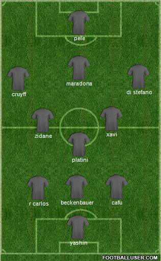 Fifa Team Formation 2012