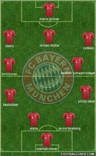 FC Bayern München Formation 2012