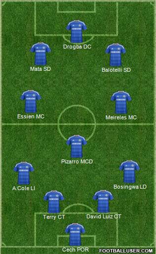 Chelsea Formation 2012