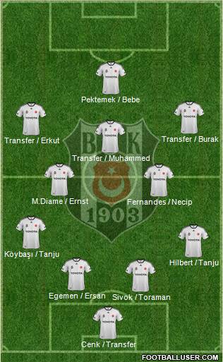 Besiktas JK Formation 2012