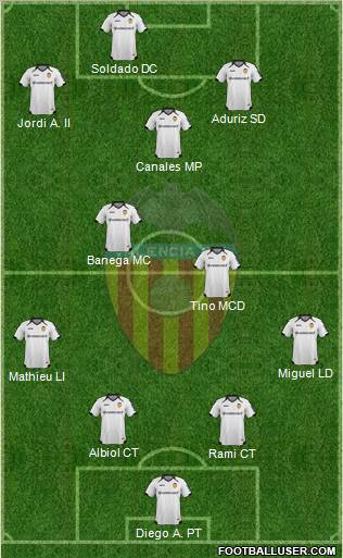 Valencia C.F., S.A.D. Formation 2012