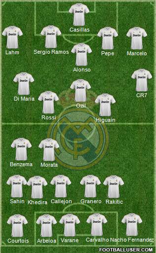 Real Madrid C.F. Formation 2012