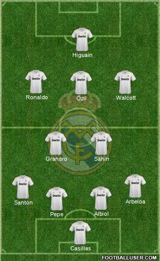 Real Madrid C.F. Formation 2012