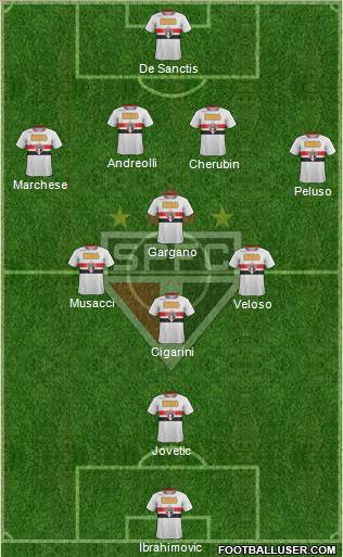 São Paulo FC Formation 2012