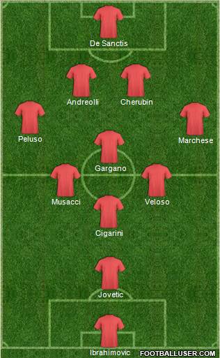 Dream Team Formation 2012