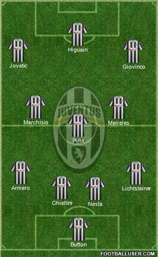 Juventus Formation 2012