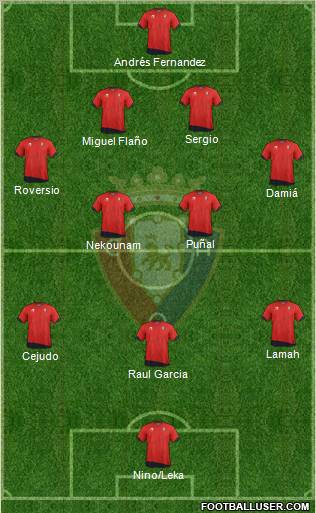 C. At. Osasuna Formation 2012