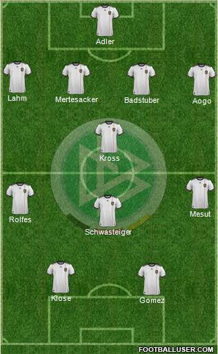 Germany Formation 2012
