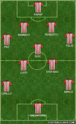 Dream Team Formation 2012