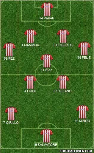Dream Team Formation 2012
