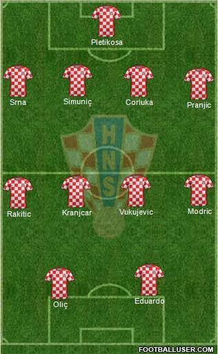 Croatia Formation 2012