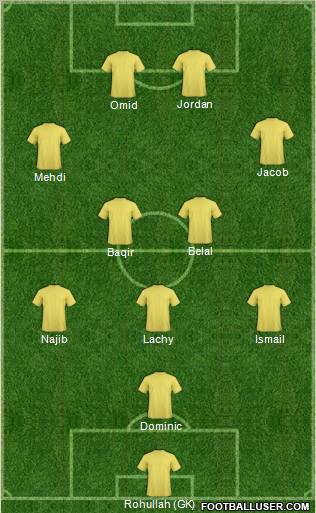 Championship Manager Team Formation 2012